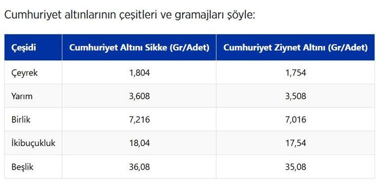 Cumhuriyet altınının bilinmeyen 100 yıllık hikayesi
