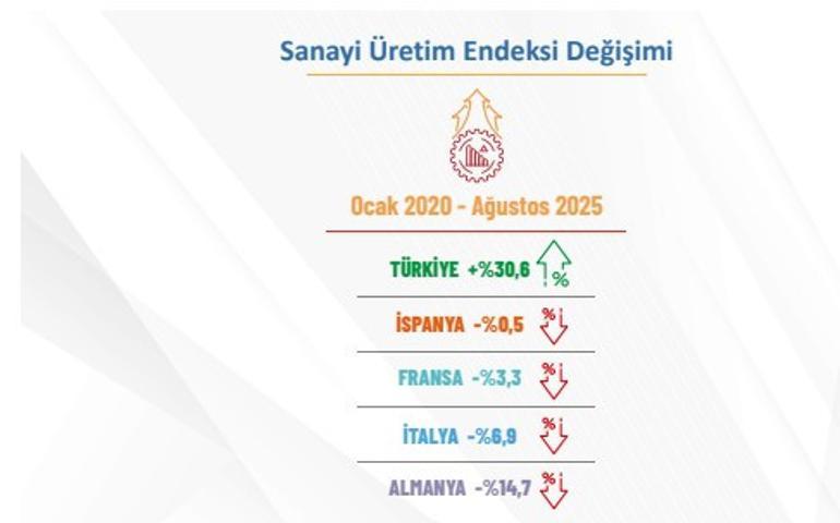 Bakan Kacır: Kişi başı gelir 17 bin doları aşacak