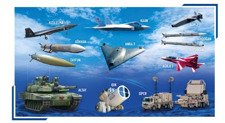 Bakan Kacır: Kişi başı gelir 17 bin doları aşacak