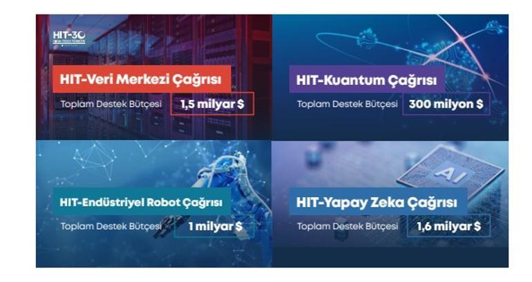 Bakan Kacır: Kişi başı gelir 17 bin doları aşacak