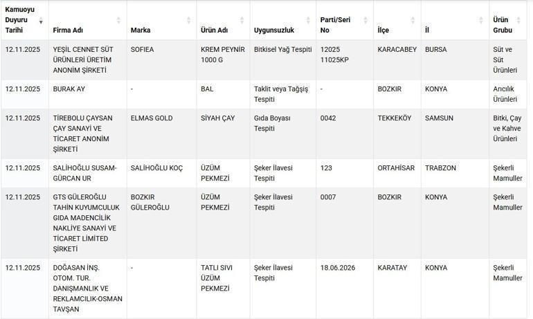 7 ürün daha kara listede Bakanlık tek tek açıkladı