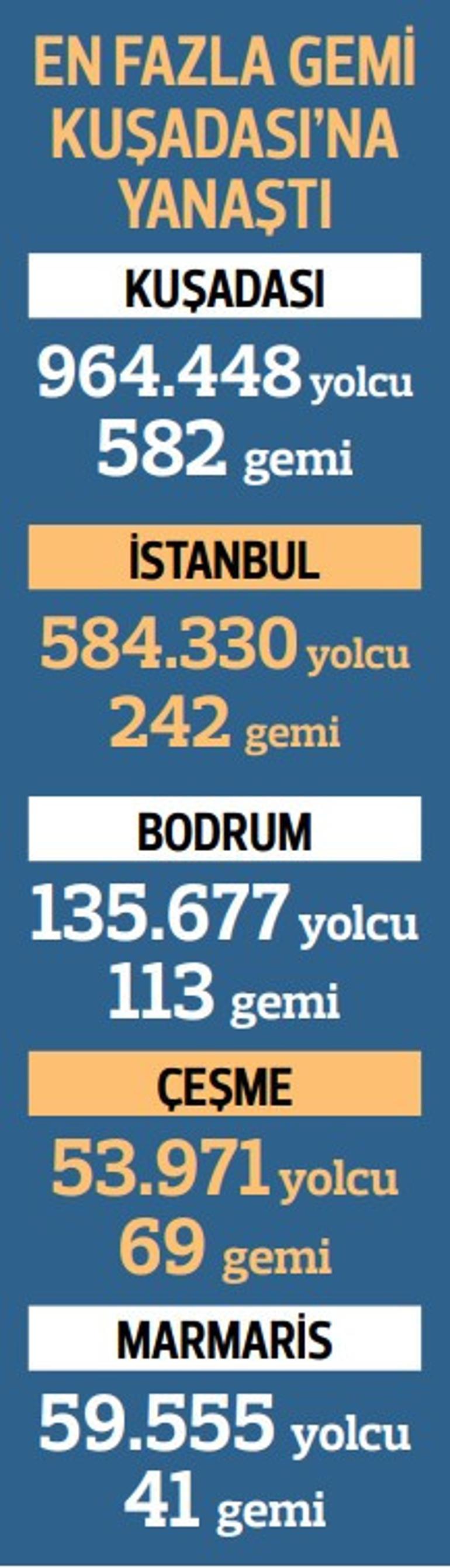 Limanlarda kruvaziyer bereketi