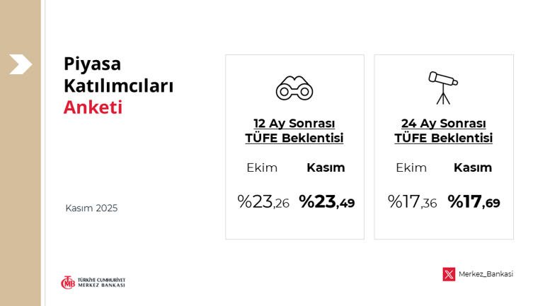 Yıl sonu enflasyon beklentileri belli oldu Bakan Şimşekten ilk yorum