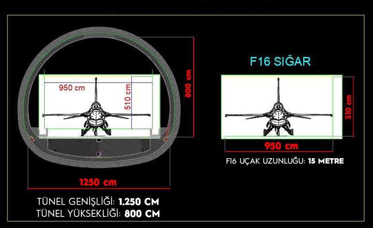 Bakan Uraoğlu açıkladı: Acil durumda 1.3 milyon kişiye barınma imkanı
