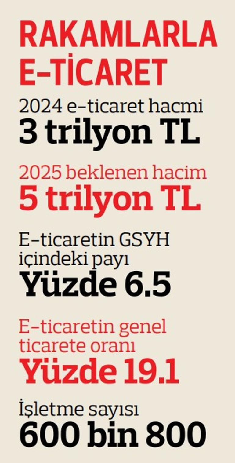 E-ticaretin devleri aynı sahnede