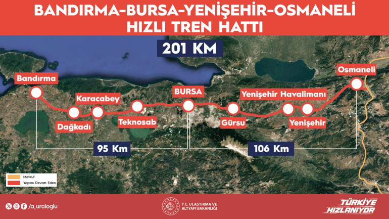 Bursaya hızlı tren 2026da geliyor