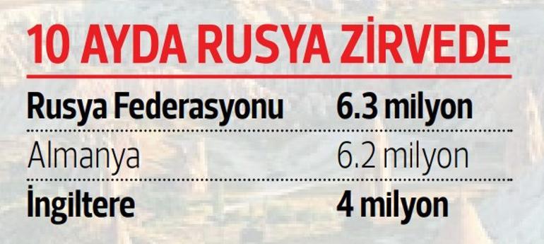 10 ayda 55.6 milyon turist