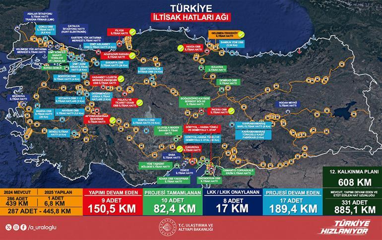 Sanayiye 608 km iltisak desteği
