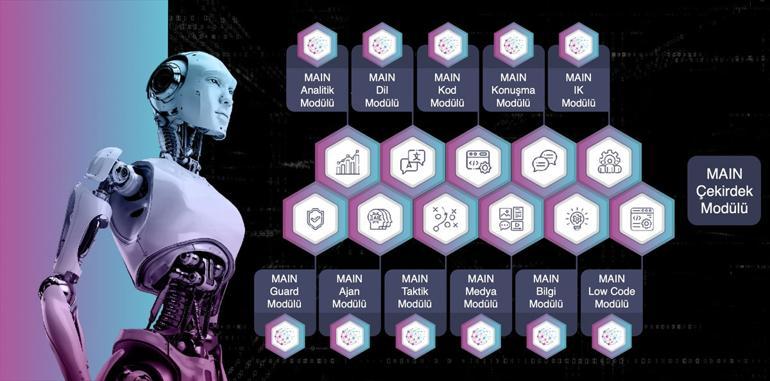 Türk yapay zekası sahaya iniyor
