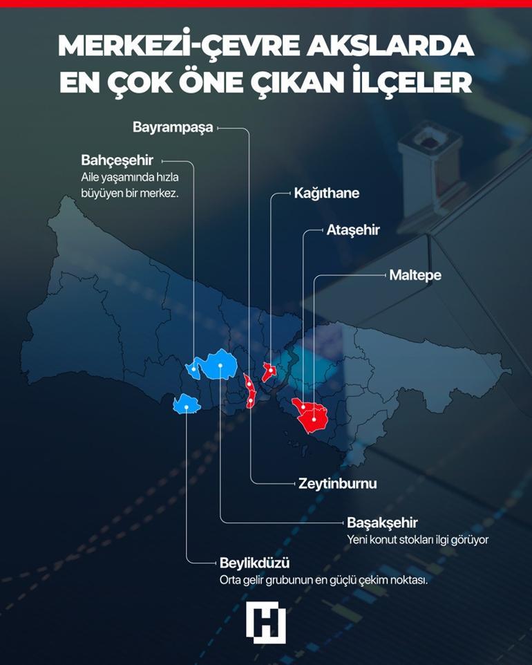 Tarihin en güçlü ilk 10 ay performansı: Konut piyasasında yeni trend Bu kış alıcıları nasıl bir avantaj bekliyor