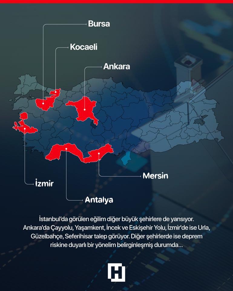Tarihin en güçlü ilk 10 ay performansı: Konut piyasasında yeni trend Bu kış alıcıları nasıl bir avantaj bekliyor