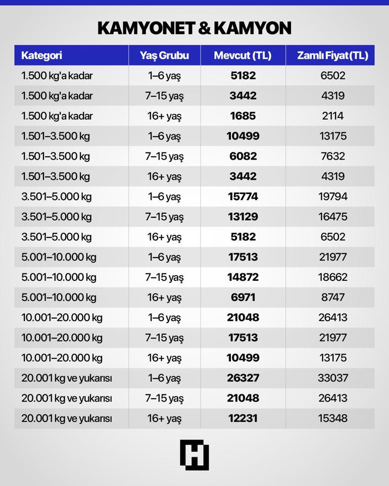 Yeni yılda ödenecek vergiler, pasaport bedelleri ve trafik cezaları belli oldu Bakan Şimşekten yeniden değerleme açıklaması