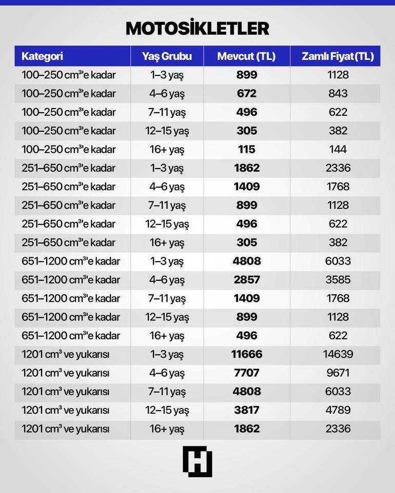 Yeni yılda ödenecek vergiler, pasaport bedelleri ve trafik cezaları belli oldu Bakan Şimşekten yeniden değerleme açıklaması