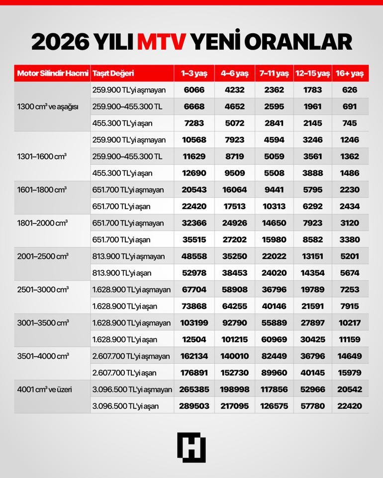 Yeni yılda ödenecek vergiler, pasaport bedelleri ve trafik cezaları belli oldu Bakan Şimşekten yeniden değerleme açıklaması