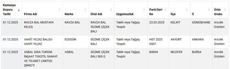 Taklit-tağşiş gıdalar listesine 3 yeni ürün eklendi