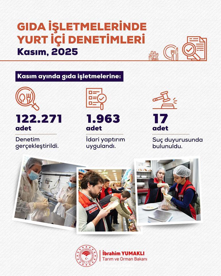 Bakan Yumaklı açıkladı 1 ayda 141 milyon ceza