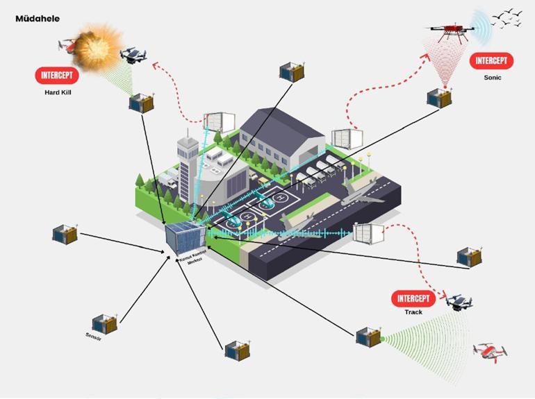 Yerli sistemi Bakan Uraloğlu duyurdu 7 gün 24 saat çalışacak