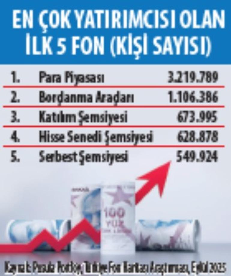Fonlarda 8 trilyonluk hızlı koşu