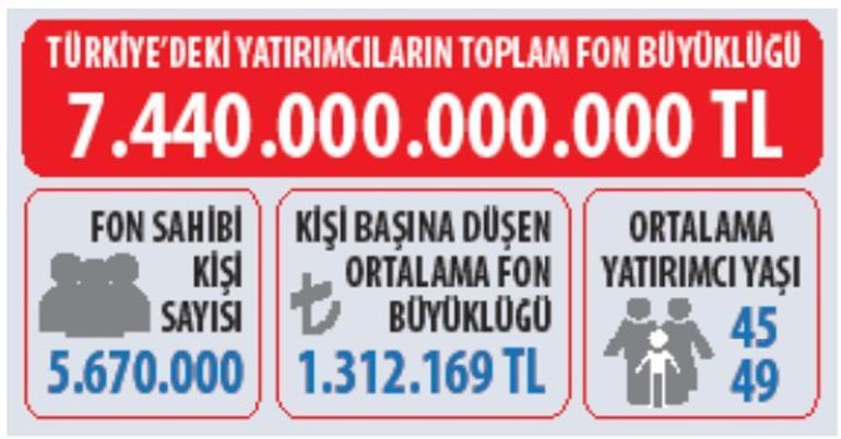 Fonlarda 8 trilyonluk hızlı koşu