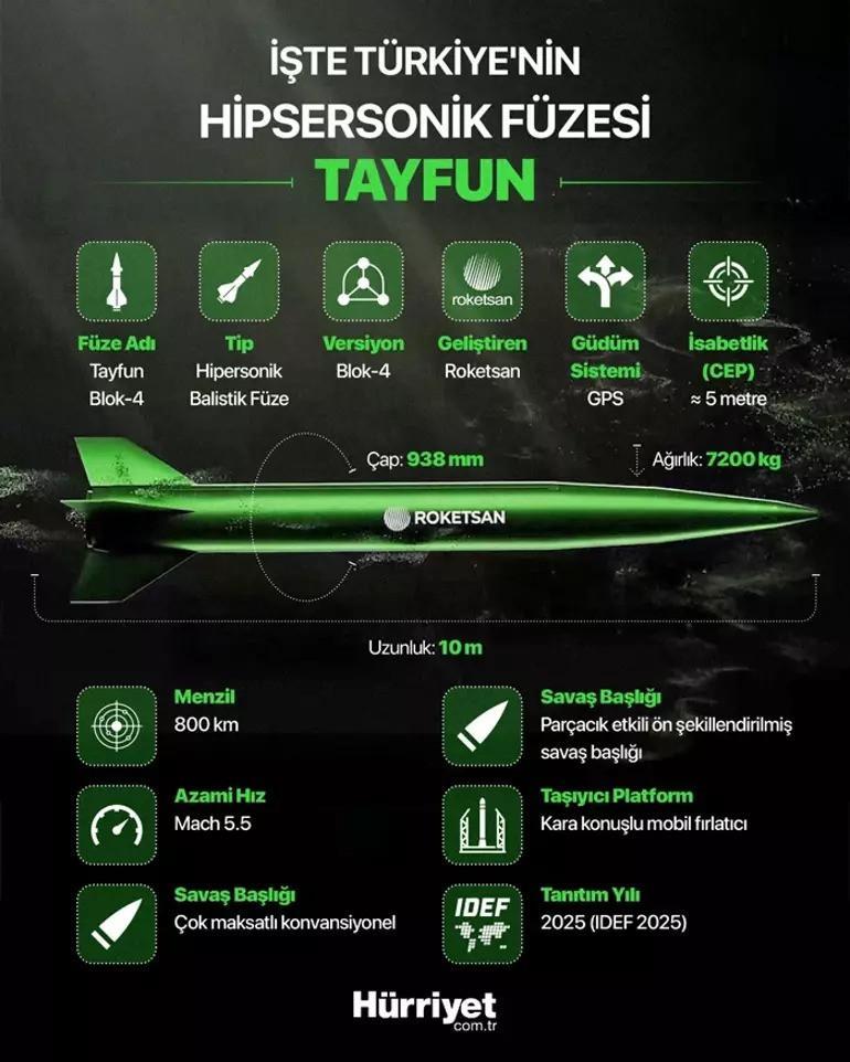 Tayfun füzesinden yeni deneme