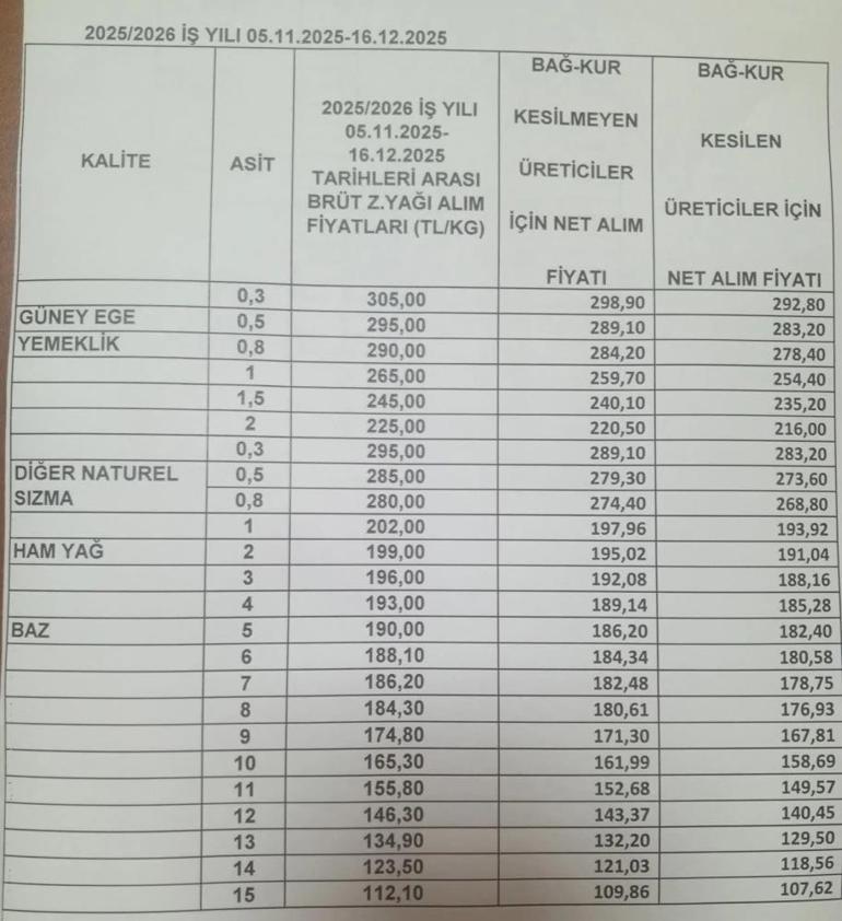 Zeytinyağı fiyatları belli oldu Tariş açıkladı