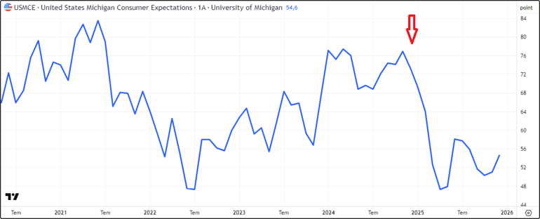 2026 Yılında Piyasalar