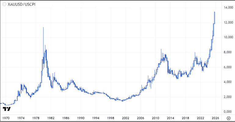 2026 Yılında Piyasalar