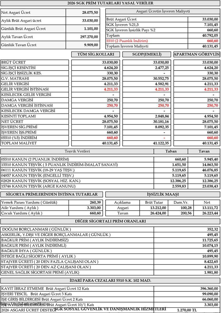 Yeni asgari ücretin detayları belli oldu