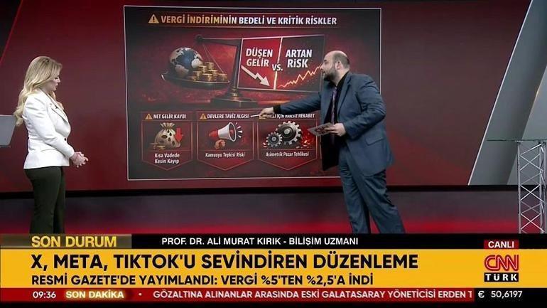 X, Meta, TikToka ödül Oran düşürüldü, Türkiye’de çok az vergi ödeyecekler