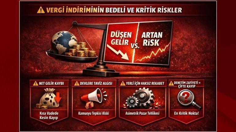 X, Meta, TikToka ödül Oran düşürüldü, Türkiye’de çok az vergi ödeyecekler