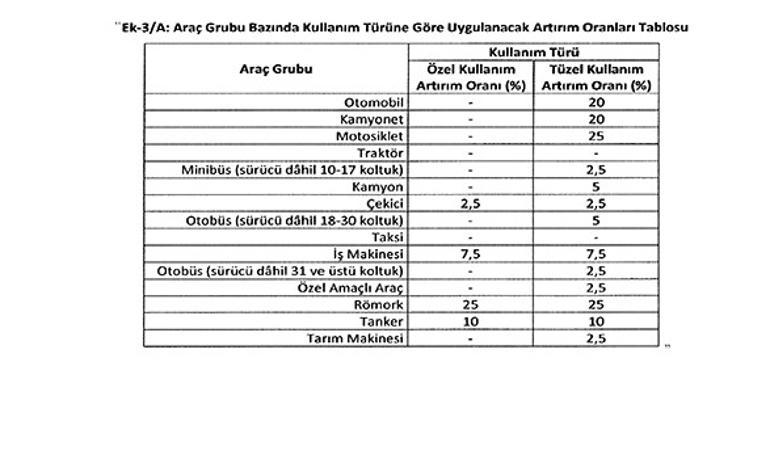 Trafik sigortasında yeni dönem Prim hesaplaması değişiyor