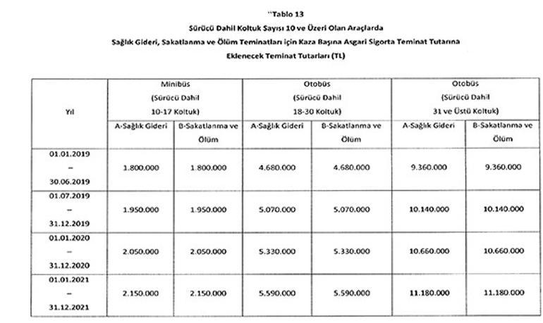Trafik sigortasında yeni dönem Prim hesaplaması değişiyor
