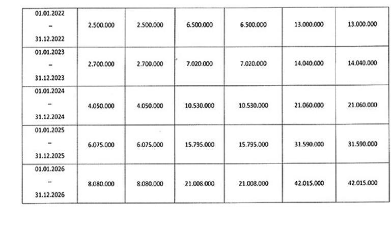 Trafik sigortasında yeni dönem Prim hesaplaması değişiyor
