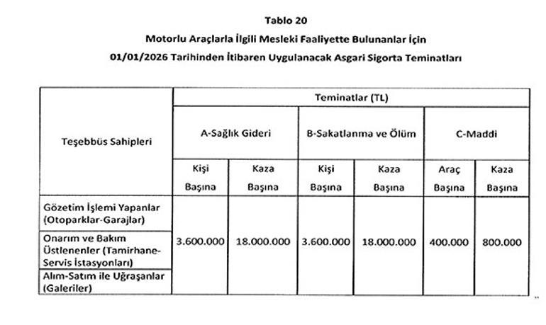 Trafik sigortasında yeni dönem Prim hesaplaması değişiyor