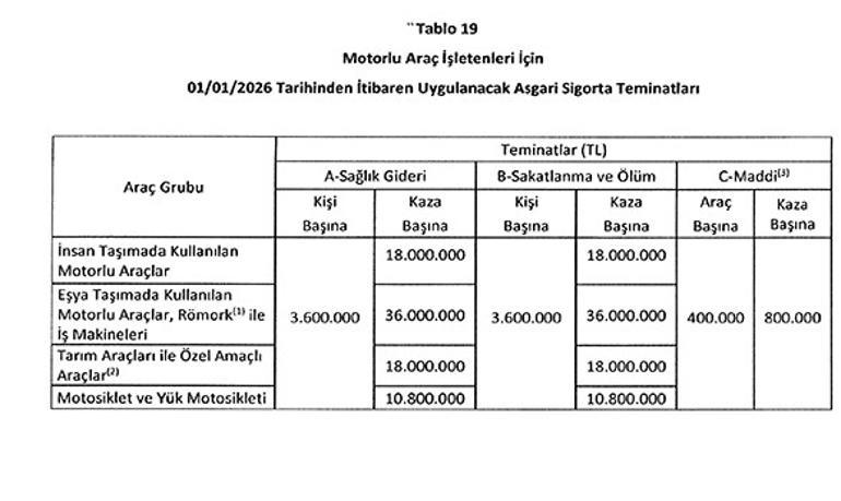 Trafik sigortasında yeni dönem Prim hesaplaması değişiyor