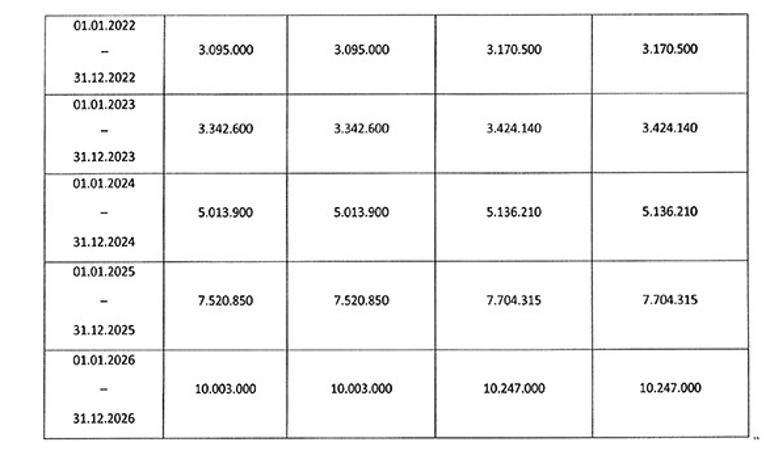 Trafik sigortasında yeni dönem Prim hesaplaması değişiyor