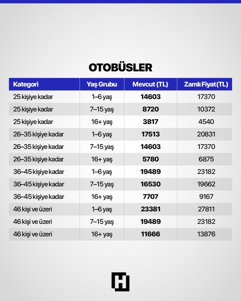 Yeniden değerleme oranına yeni düzenleme MTV, harçlar, damga vergisi zam oranları değişti