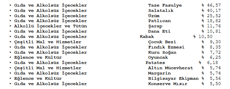 İstanbulda aralık ayı zam şampiyonları belli oldu