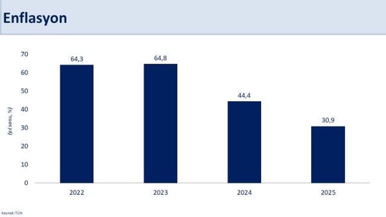 Bakan Şimşekten enflasyonla mücadele mesajı
