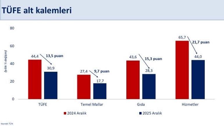 Bakan Şimşekten enflasyonla mücadele mesajı