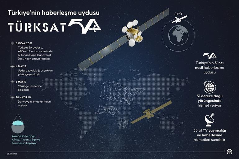 Türksat 5A ile uydu haberleşmede yeni seviye