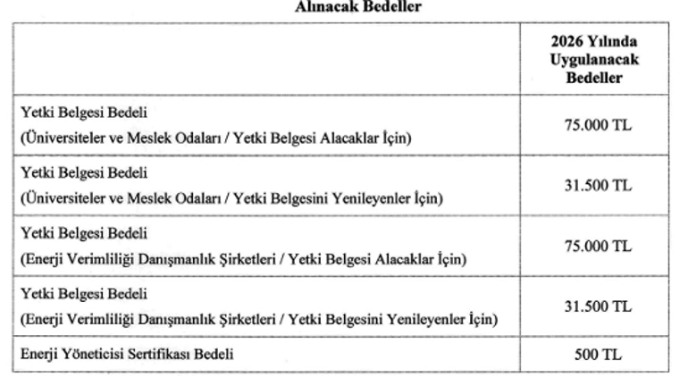 Yetki belgesi ve sertifika bedellerine 2026 ayarı