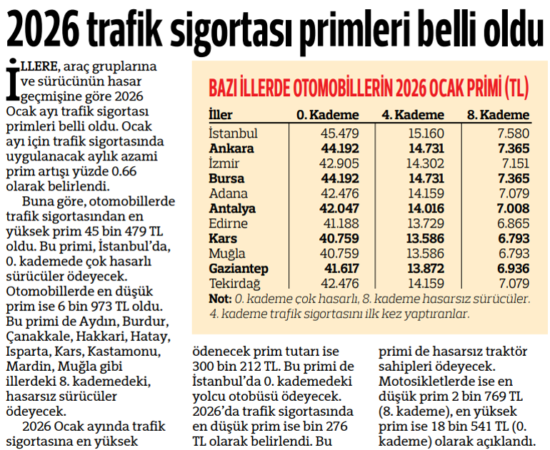 2026 trafik sigortası primleri belli oldu