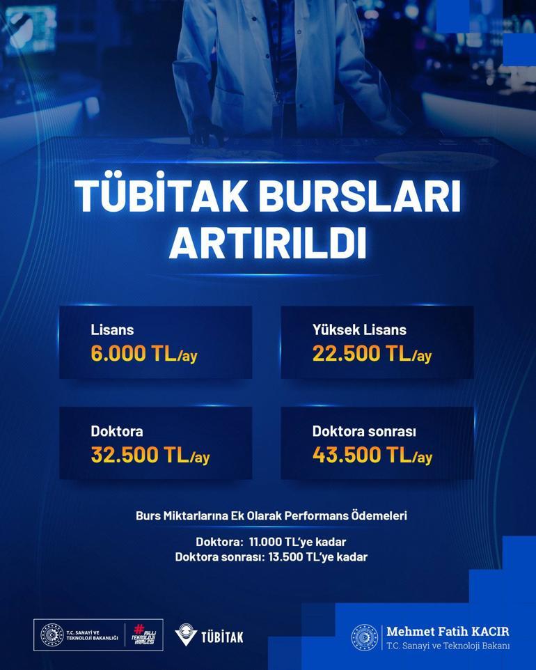 Lisans, yüksek lisans ve doktora bursları artırıldı