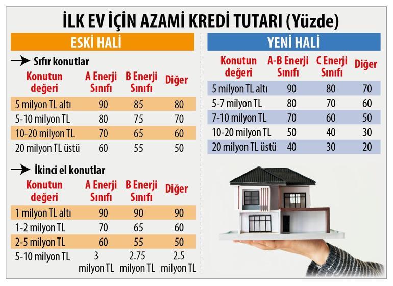 Orta gelirliye fırsat lüks konuta sınırlama... İşte yeni dönemin vatandaşa etkisi