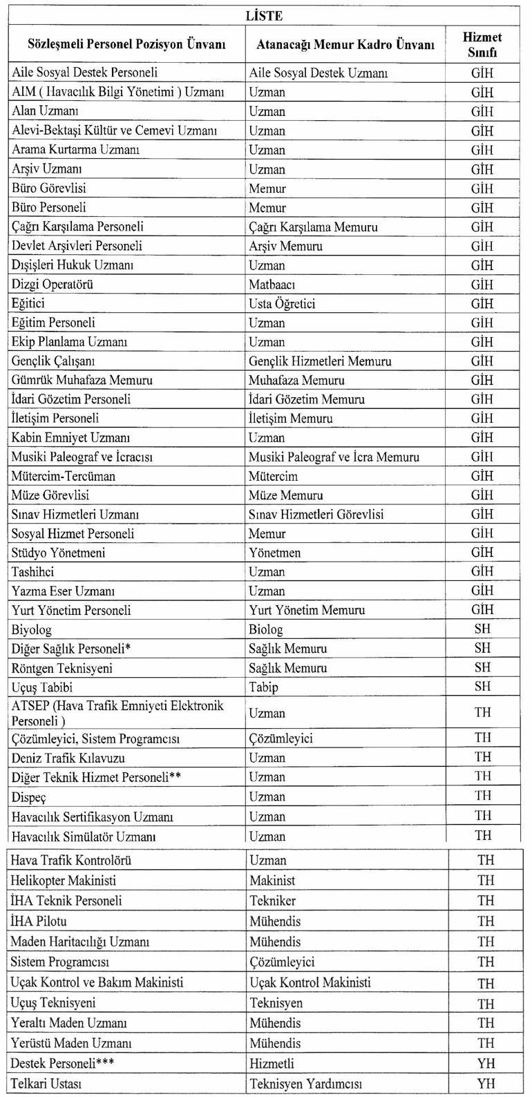 Binlerce sözleşmeliyi ilgilendiren kadro kararı Cumhurbaşkanı Erdoğan imzaladı