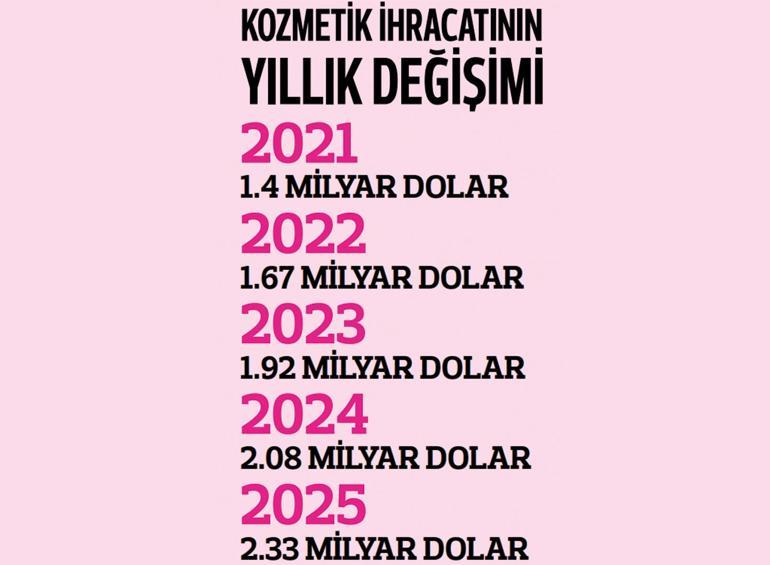 Kozmetikte Türkiye çağı