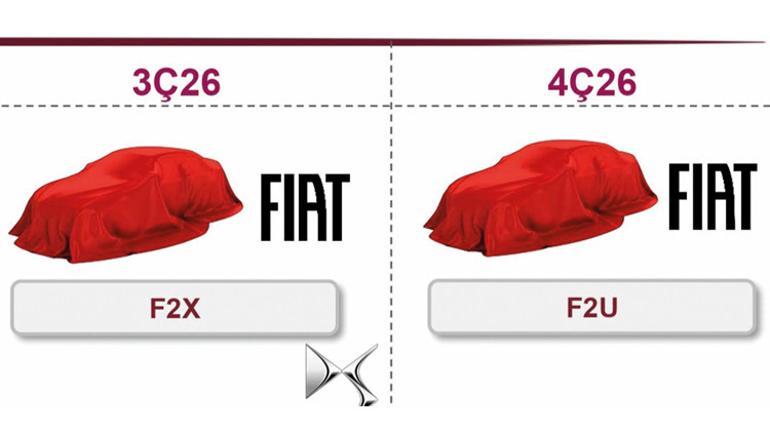 İşte Egea sonrası yepyeni plan