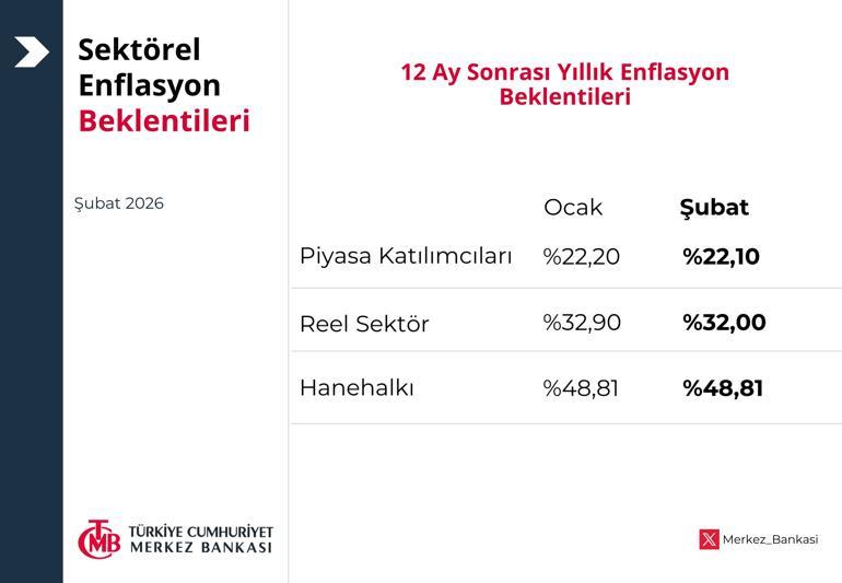 Vatandaşın dolar ve enflasyon tahmini belli oldu