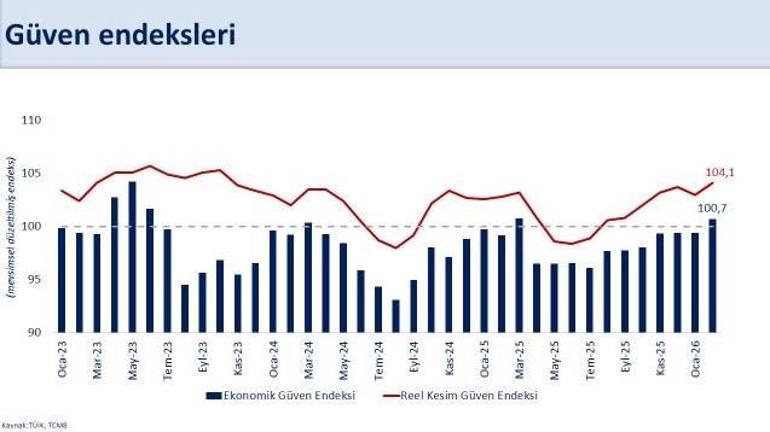 Eşik değer aşıldı | Bakan Şimşek: Beklentilerdeki iyileşmeyi gösteriyor